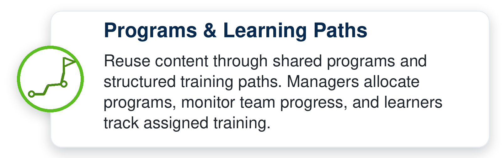 Shared programs and structured learning paths let managers reuse content, assign training, monitor teams, and help learners track progress.