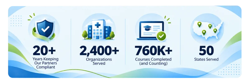 Evolve by the numbers: 20+ years, 2,400+ organizations, 760K+ courses completed, 50 states served